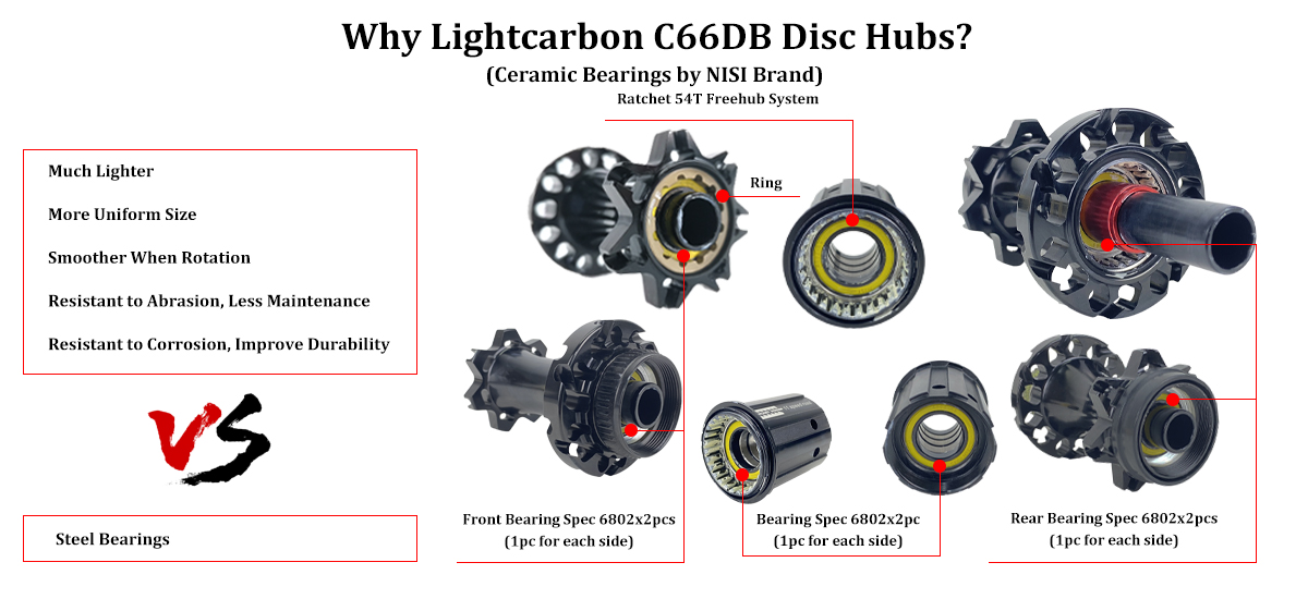 Especificação do hub LightCarbon C66DB