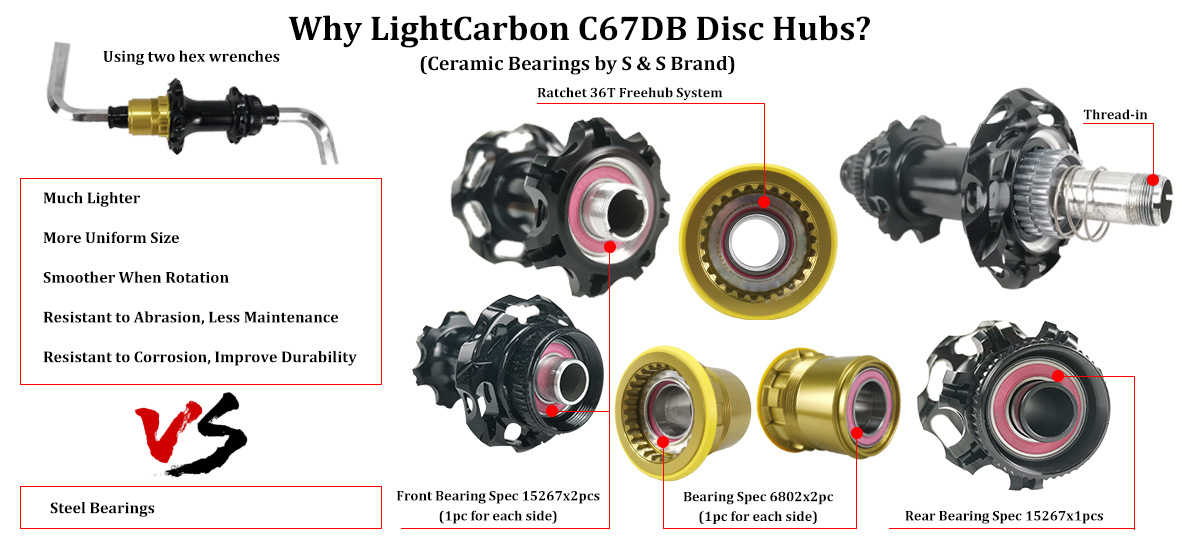 Estrutura e rolamentos dos cubos LightCarbon C67DB